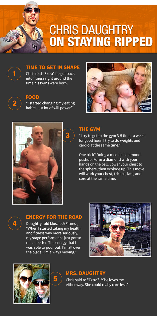 infographic-daughtry